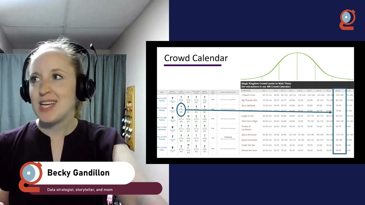 Hacking Your Vacation: Using Data for Fun
