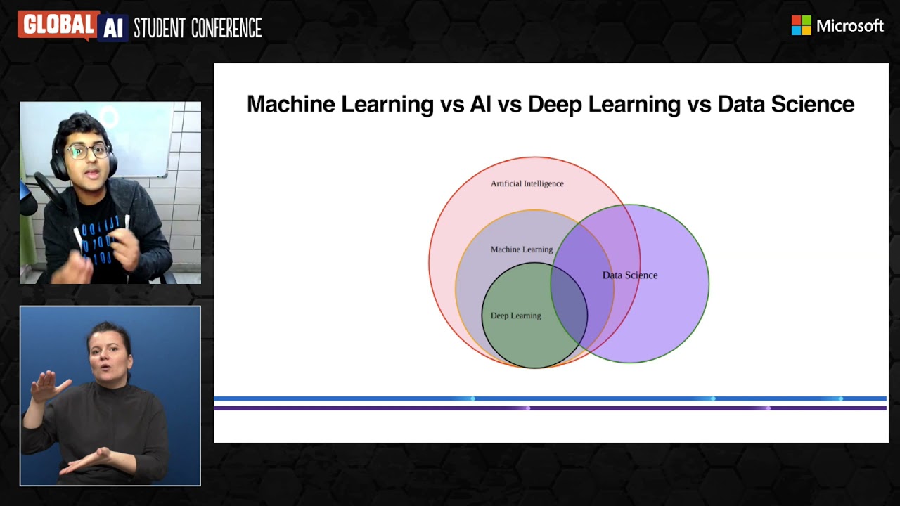 Roadmap to Machine Learning