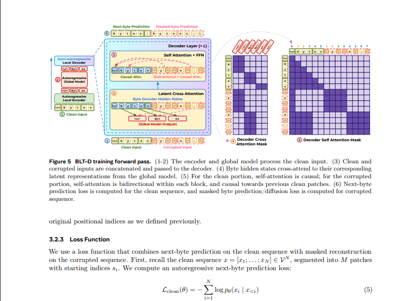 MetaBackdoor: Exploiting Positional Encoding as a Backdoor Attack Surface in LLMs