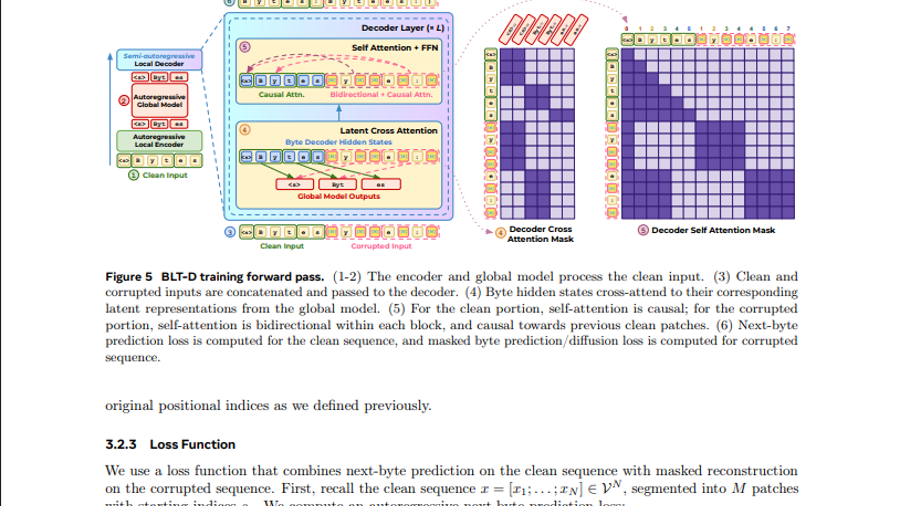 MetaBackdoor: Exploiting Positional Encoding as a Backdoor Attack Surface in LLMs
