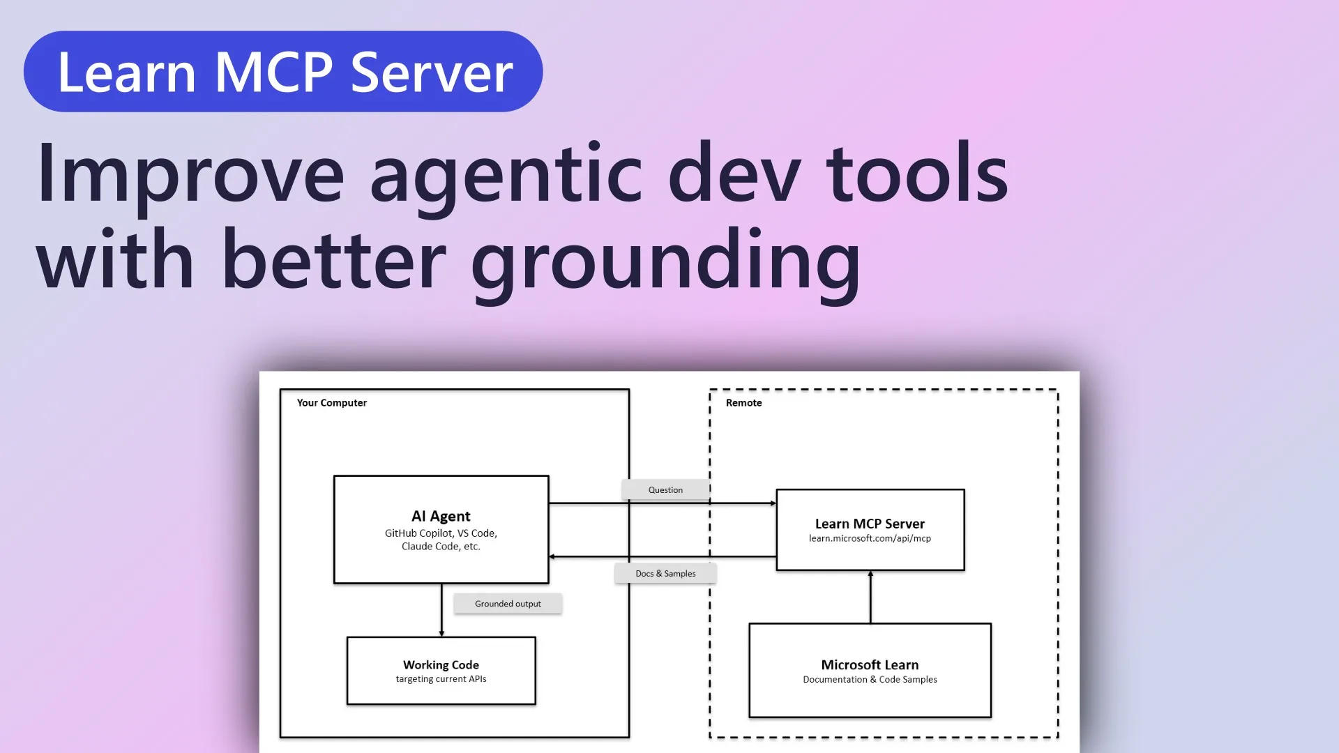 Improve your agentic developer tools by grounding in Microsoft Learn