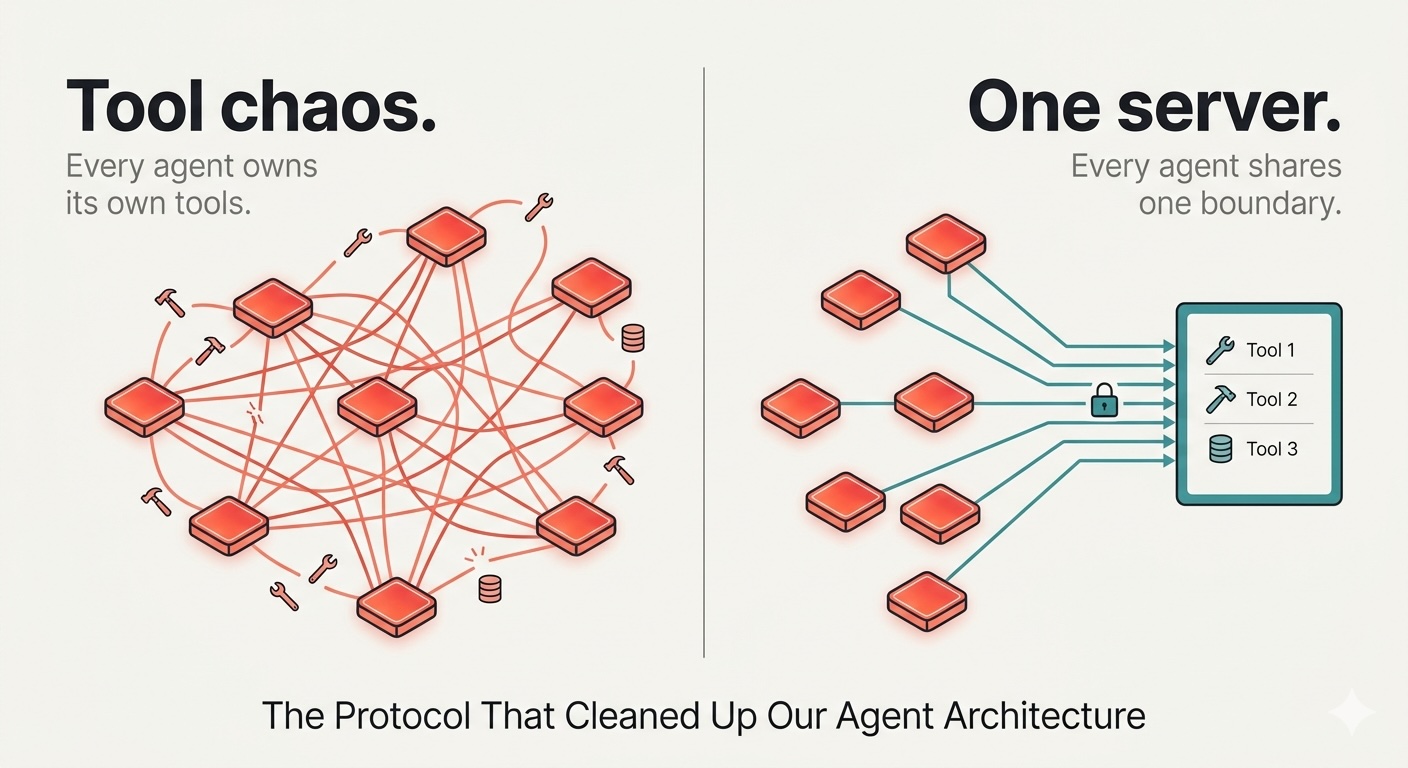 The Protocol That Cleaned Up Our Agent Architecture