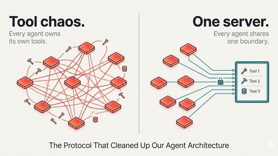 The Protocol That Cleaned Up Our Agent Architecture