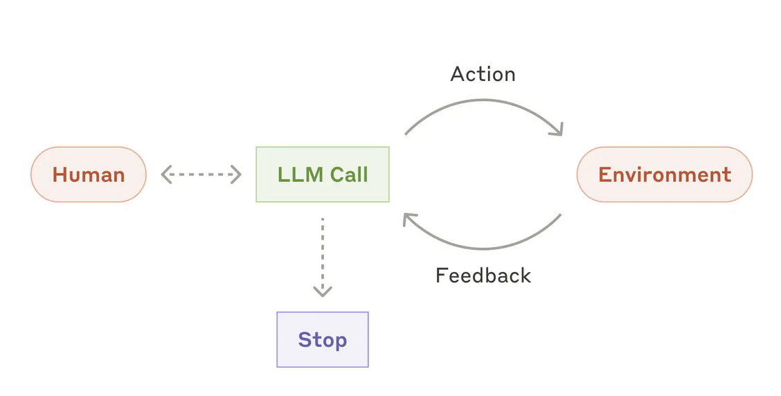 The Model is the Product