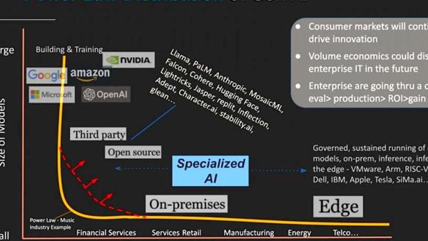 The generative AI power law: How data diversity will influence adoption