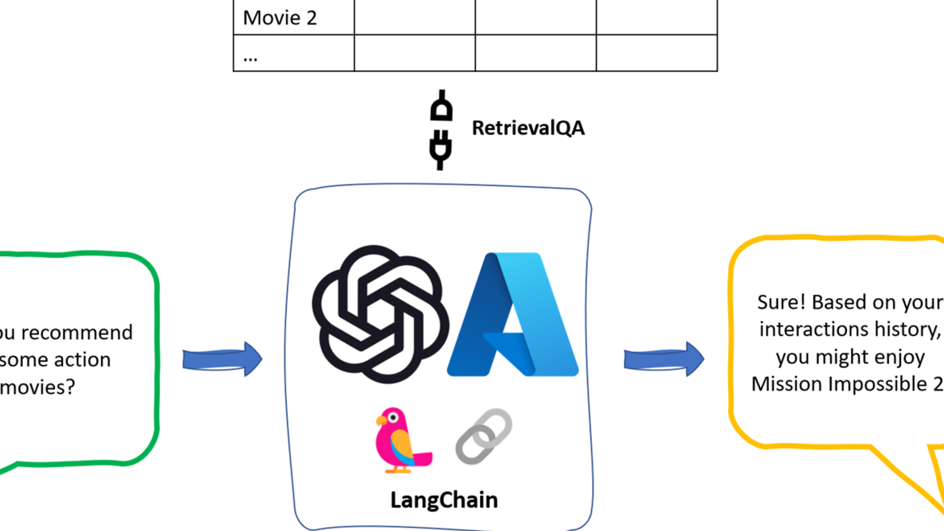 Global AI Weekly - Issue 17