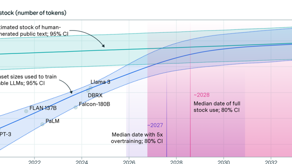Will We Run Out of Data? Limits of LLM Scaling Based on Human-Generated Data