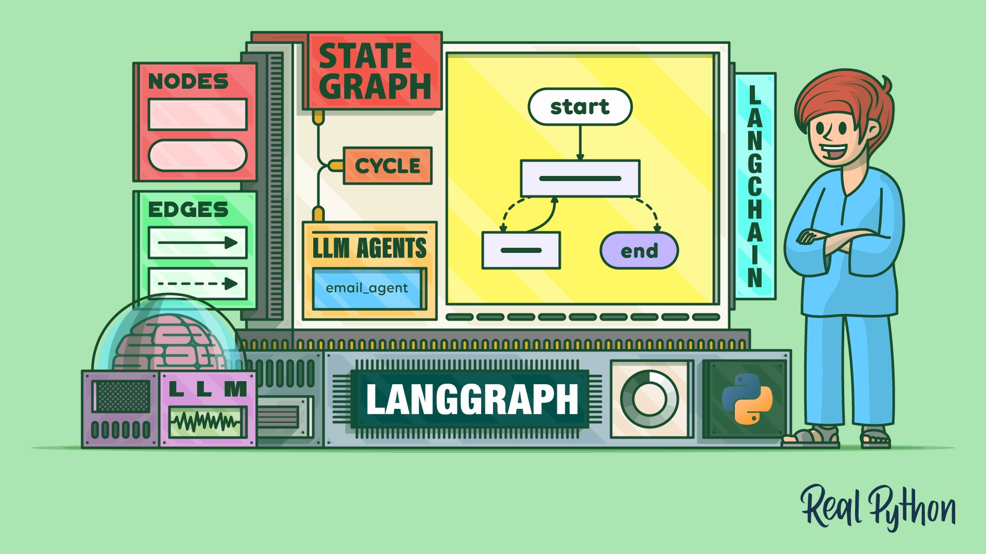 LangGraph: Build Stateful AI Agents in Python – Real Python
