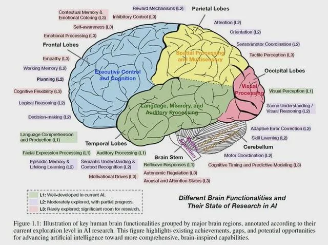 Advances and Challenges in Foundation Agents: From Brain-Inspired Intelligence to Evolutionary, Collaborative, and Safe Systems