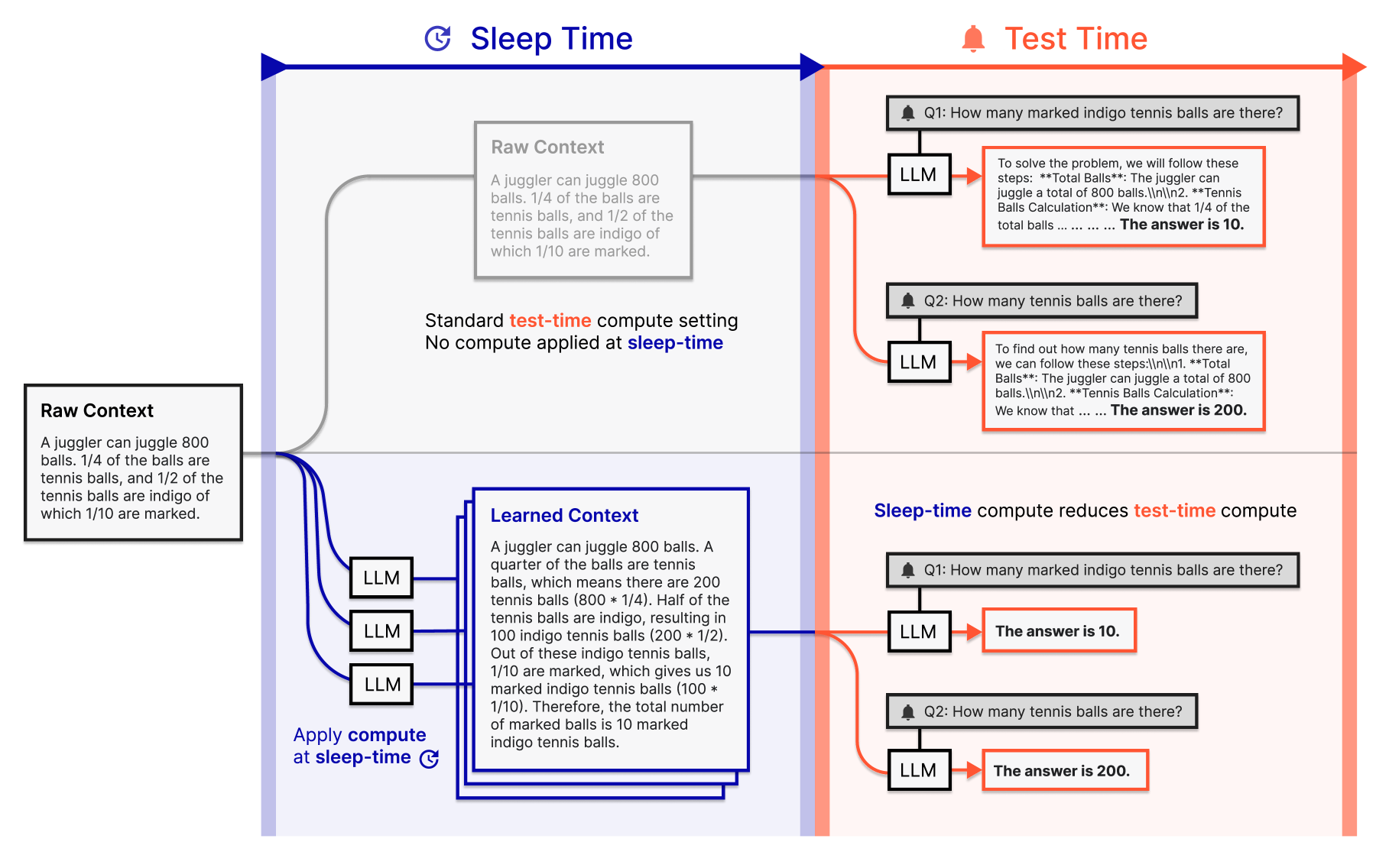 Sleep-time Compute: Beyond Inference Scaling at Test-time