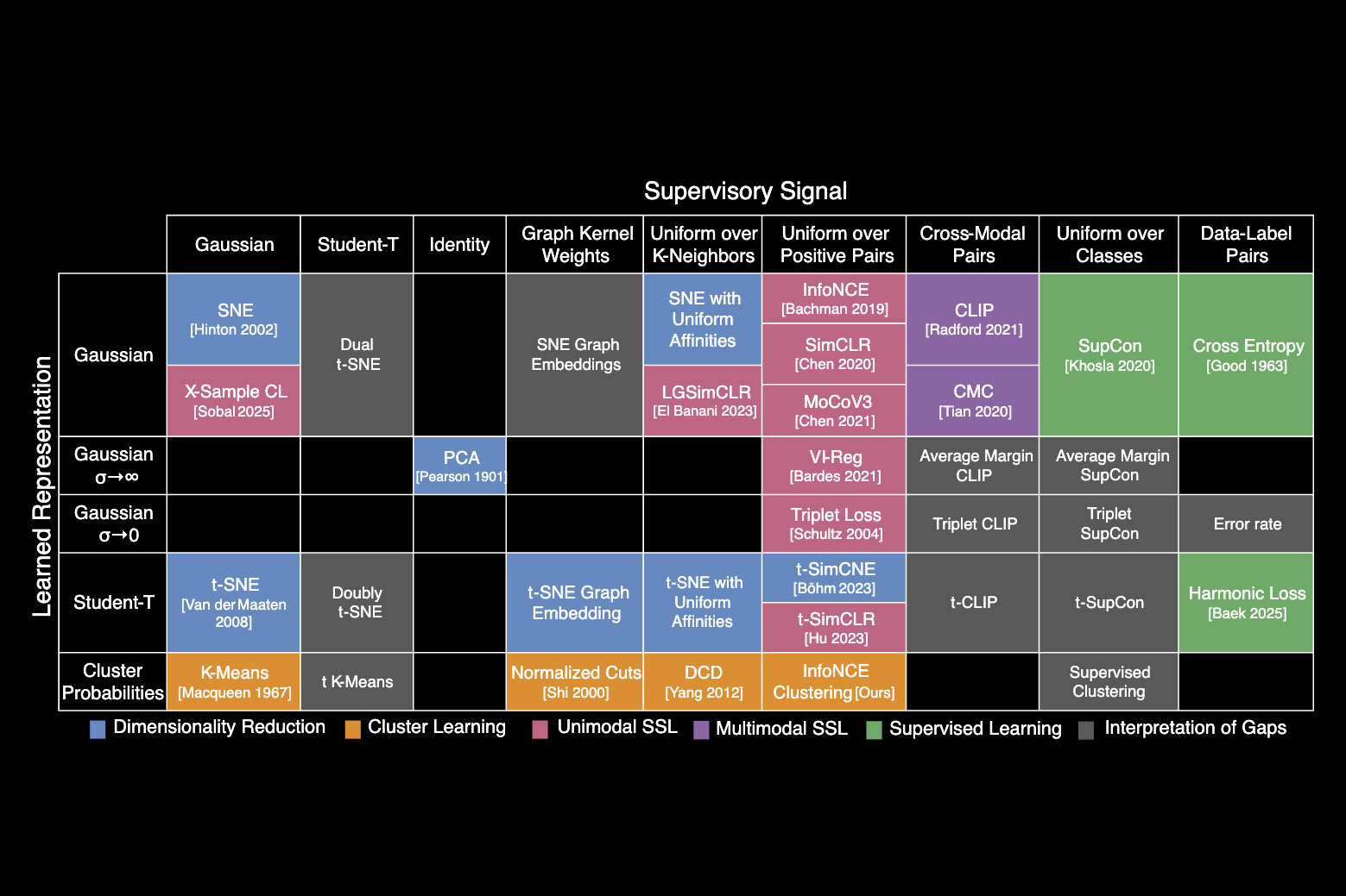 “Periodic table of machine learning” could fuel AI discovery