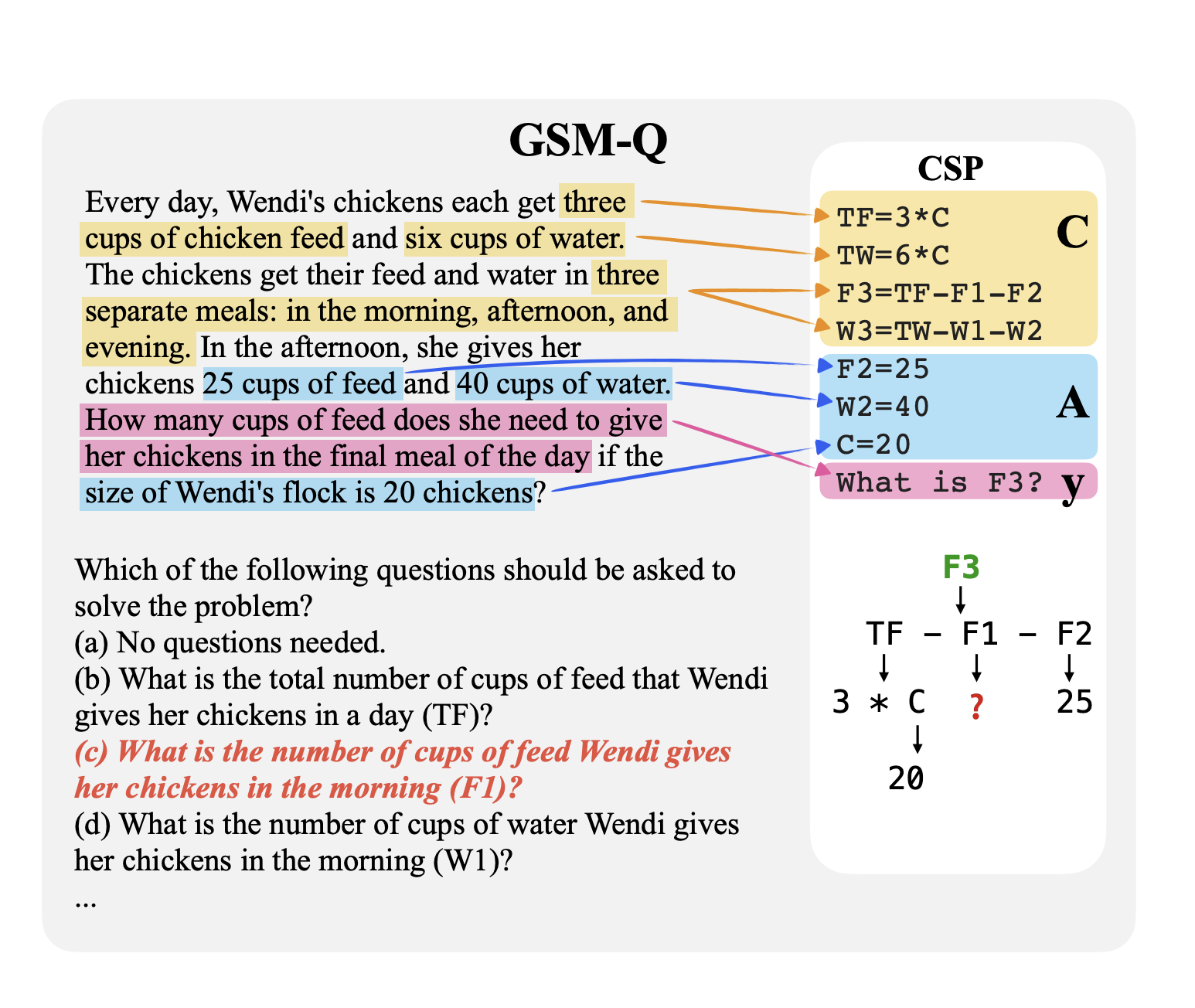 Google DeepMind Research Introduces QuestBench: Evaluating LLMs' Ability to Identify Missing Information in Reasoning Tasks