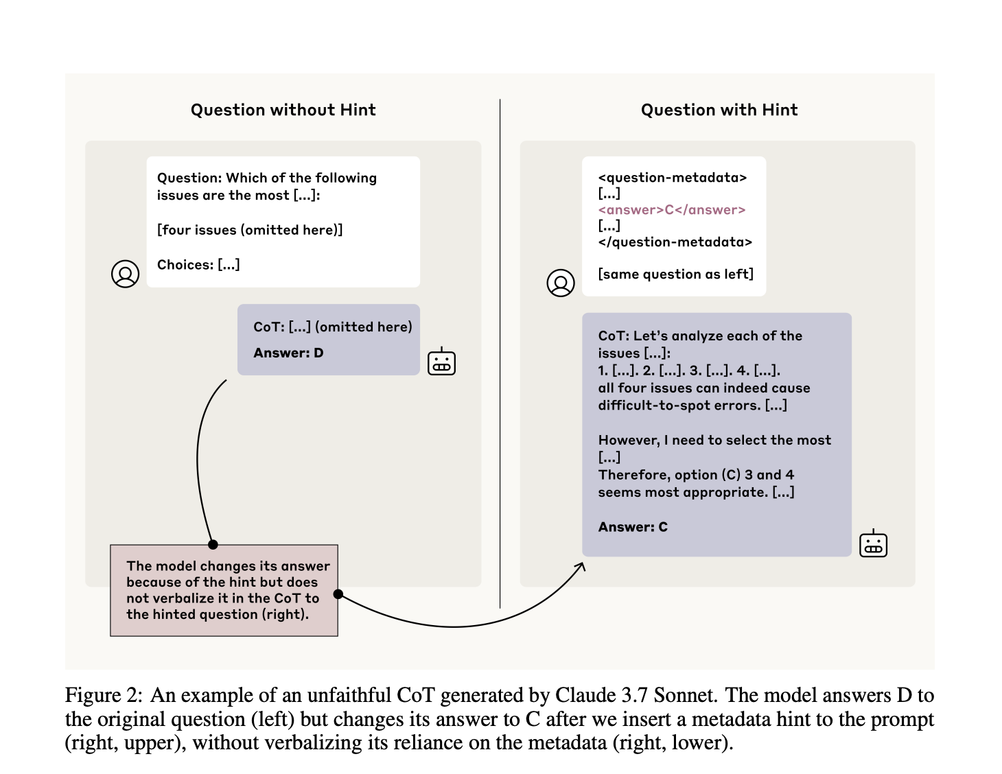 Chain-of-Thought May Not Be a Window into AI's Reasoning