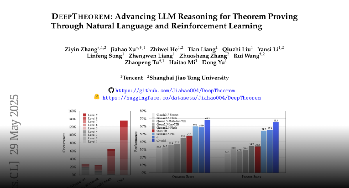 DeepTheorem: Advancing LLM Reasoning for Theorem Proving Through Natural  Language and Reinforcement Learning