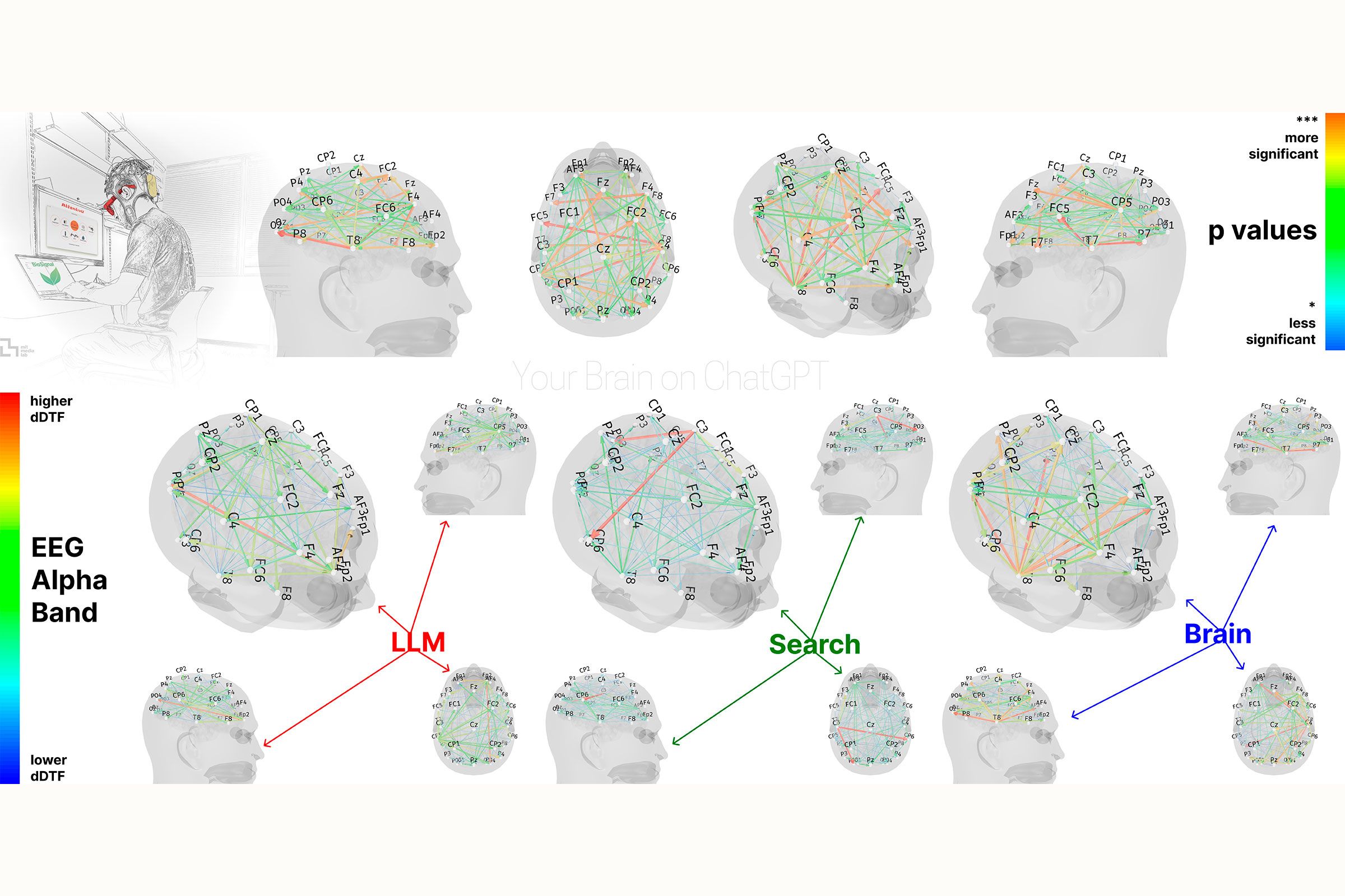ChatGPT's Impact On Our Brains According to an MIT Study