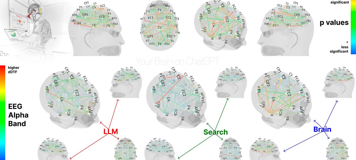 ChatGPT's Impact On Our Brains According to an MIT Study