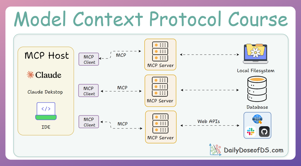 The Full MCP Blueprint: Testing, Security and Sandboxing in MCPs