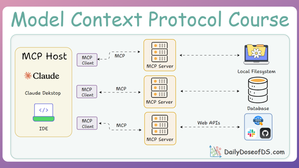 The Full MCP Blueprint: Testing, Security and Sandboxing in MCPs