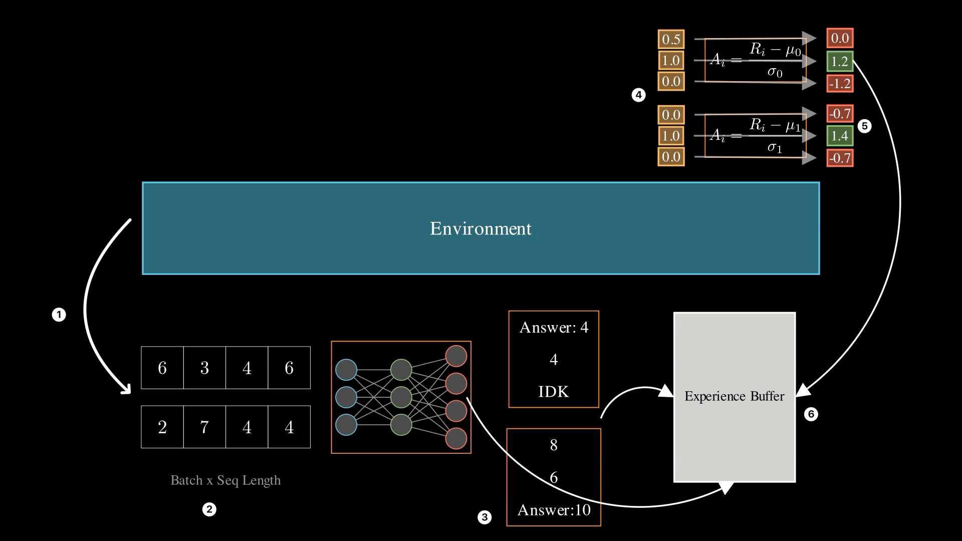 How to Fine-Tune Small Language Models to Think with Reinforcement Learning