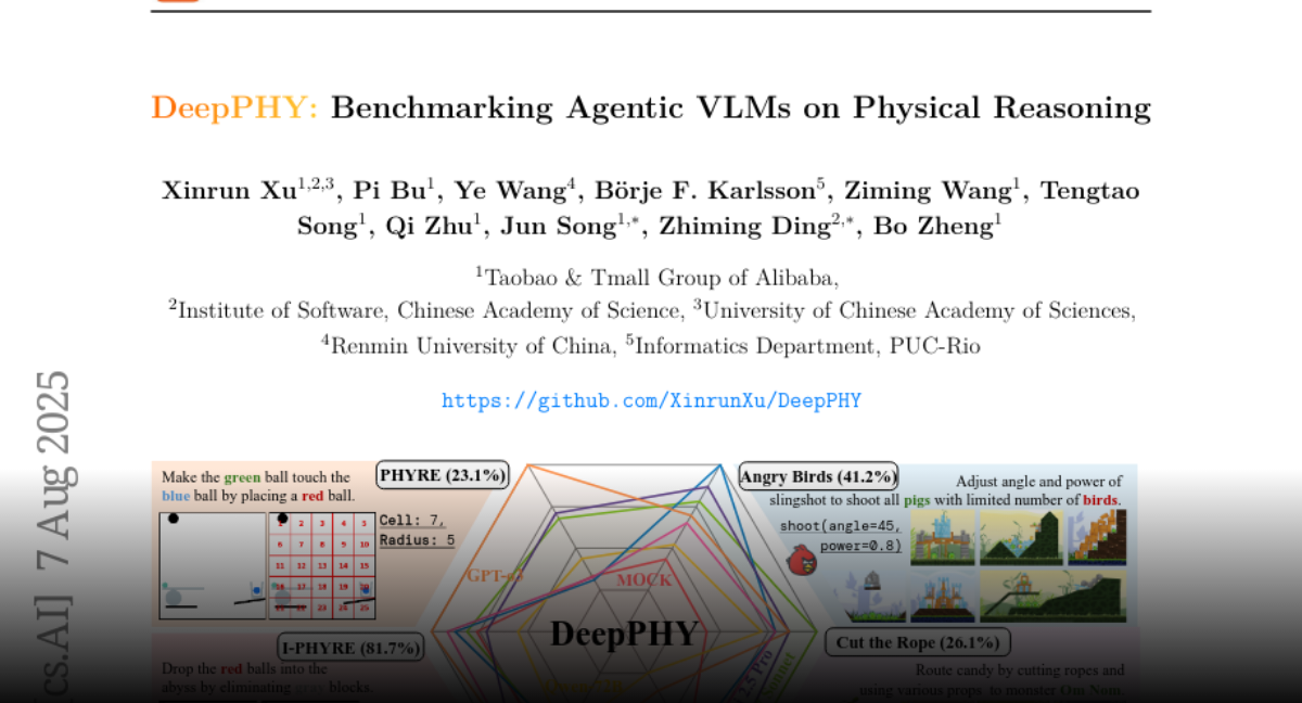 DeepPHY: Benchmarking Agentic VLMs on Physical Reasoning