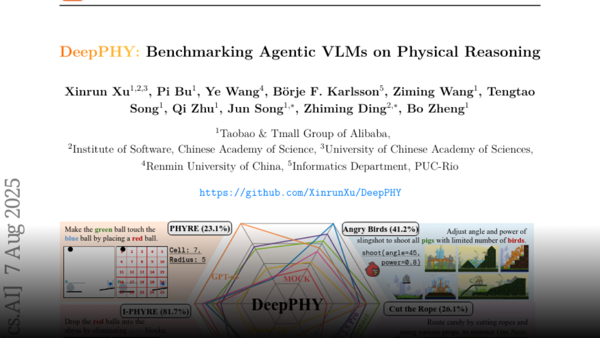 DeepPHY: Benchmarking Agentic VLMs on Physical Reasoning