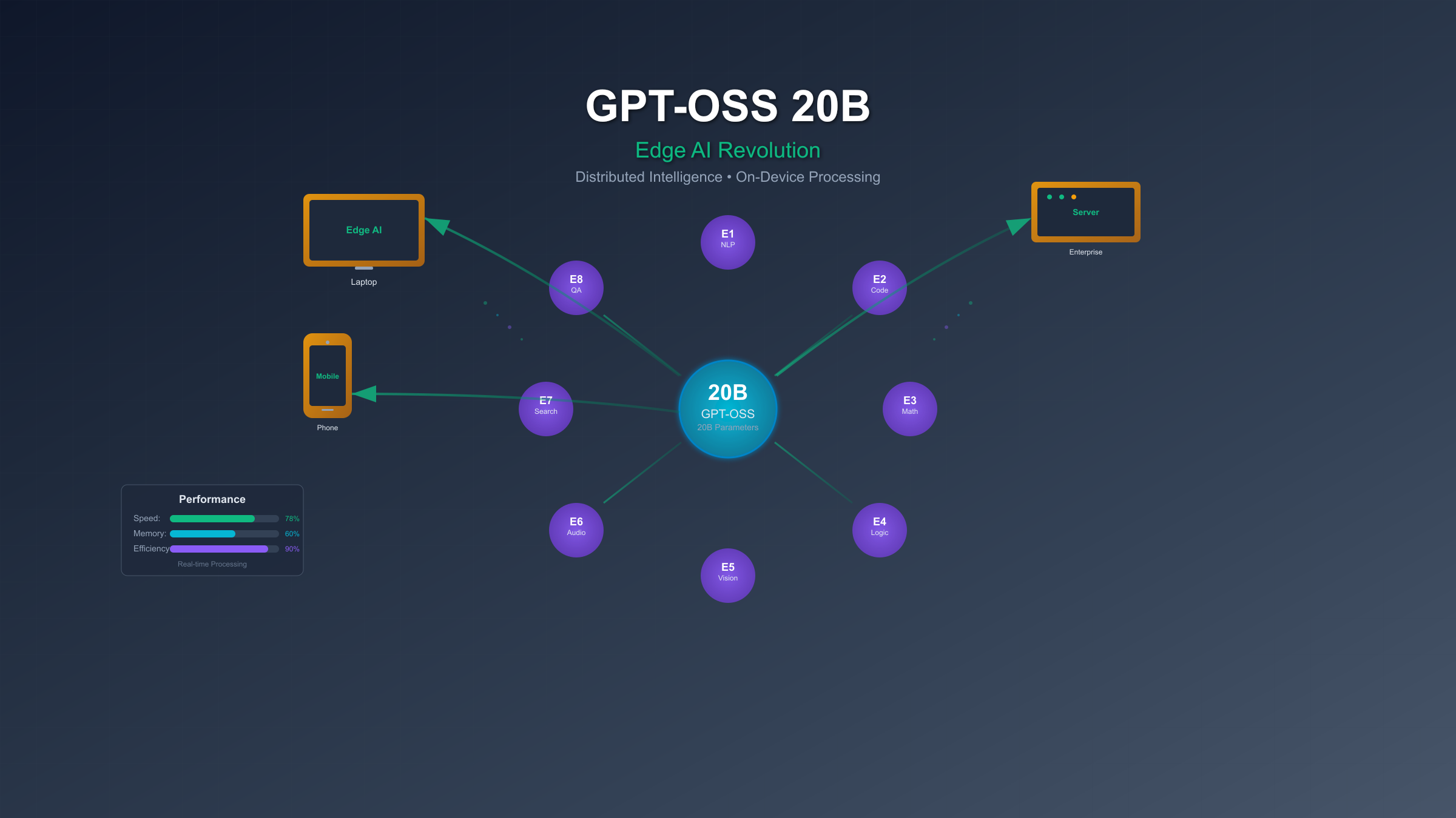 AI Study Hour: gpt-oss