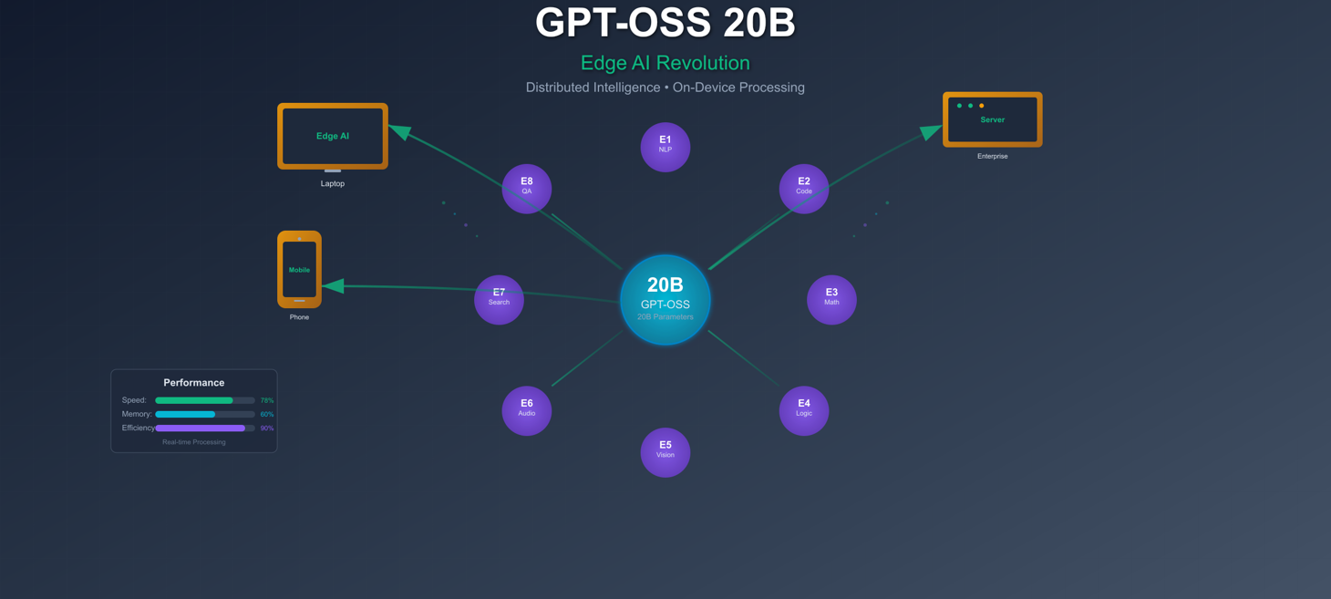 AI Study Hour: gpt-oss