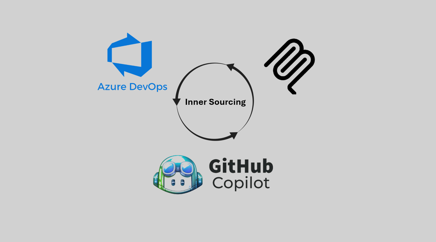 Search Less, Build More: Inner Sourcing with GitHub CoPilot and ADO MCP Server