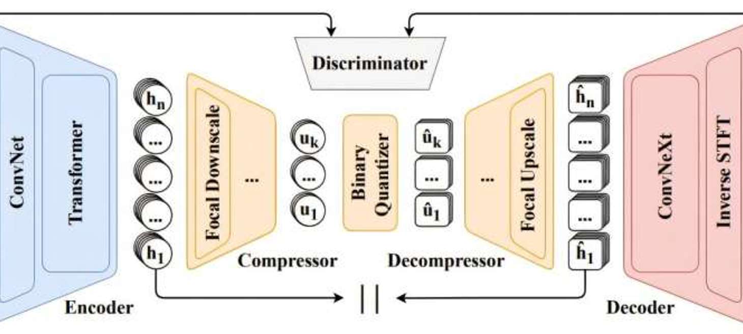 Compact Speech Tokens: Teaching AI to Listen