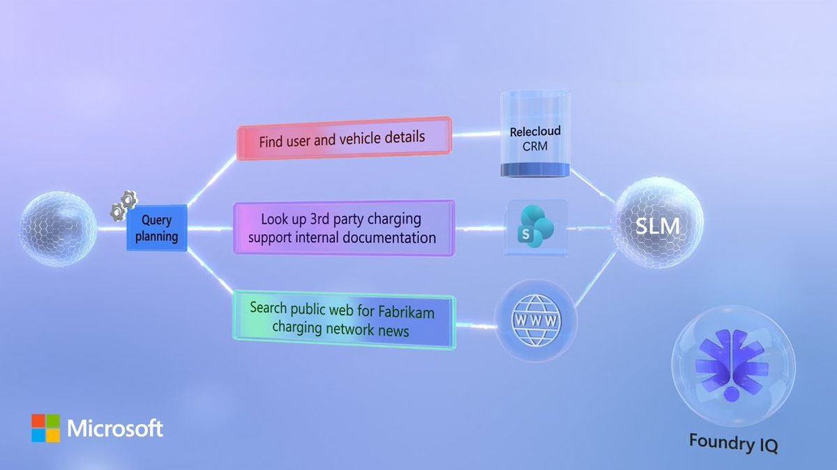Foundry IQ in Microsoft Agent Framework