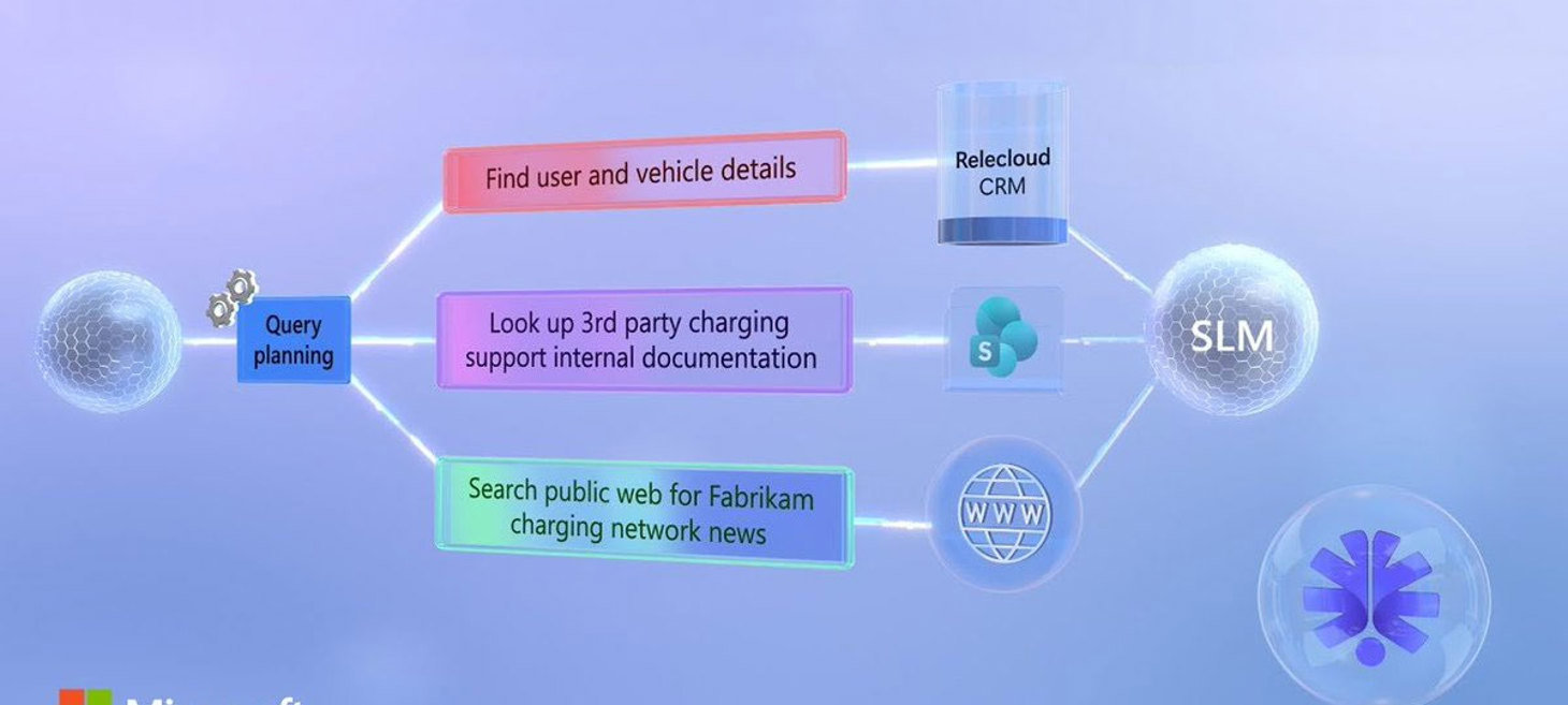 Foundry IQ in Microsoft Agent Framework