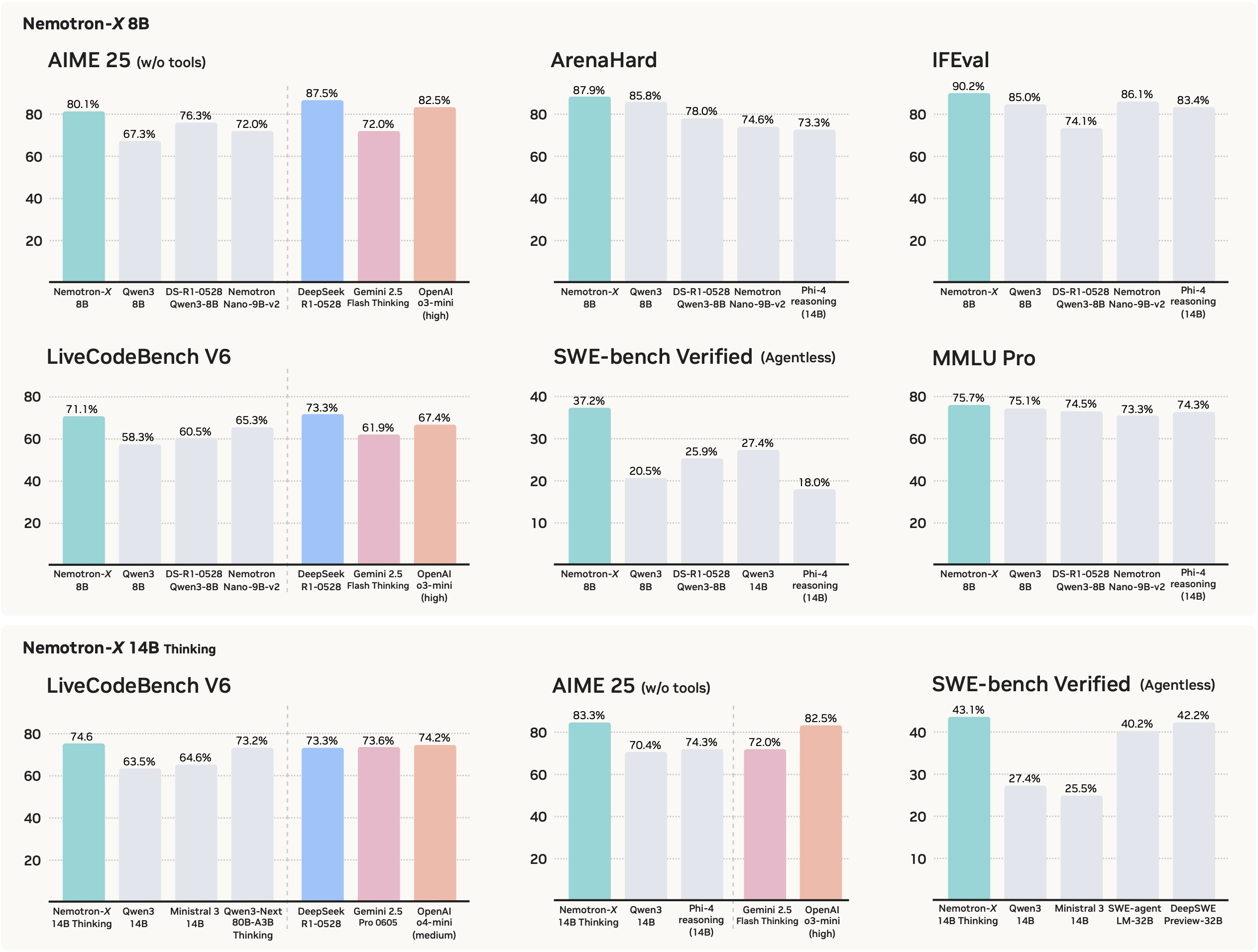 Nemotron-Cascade: Scaling Cascaded Reinforcement Learning for General-Purpose Reasoning Models