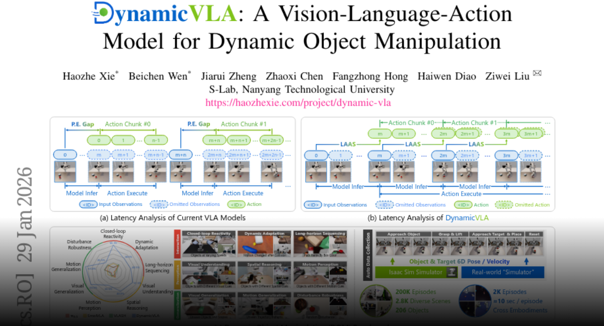 DynamicVLA: A Vision-Language-Action Model for Dynamic Object Manipulation