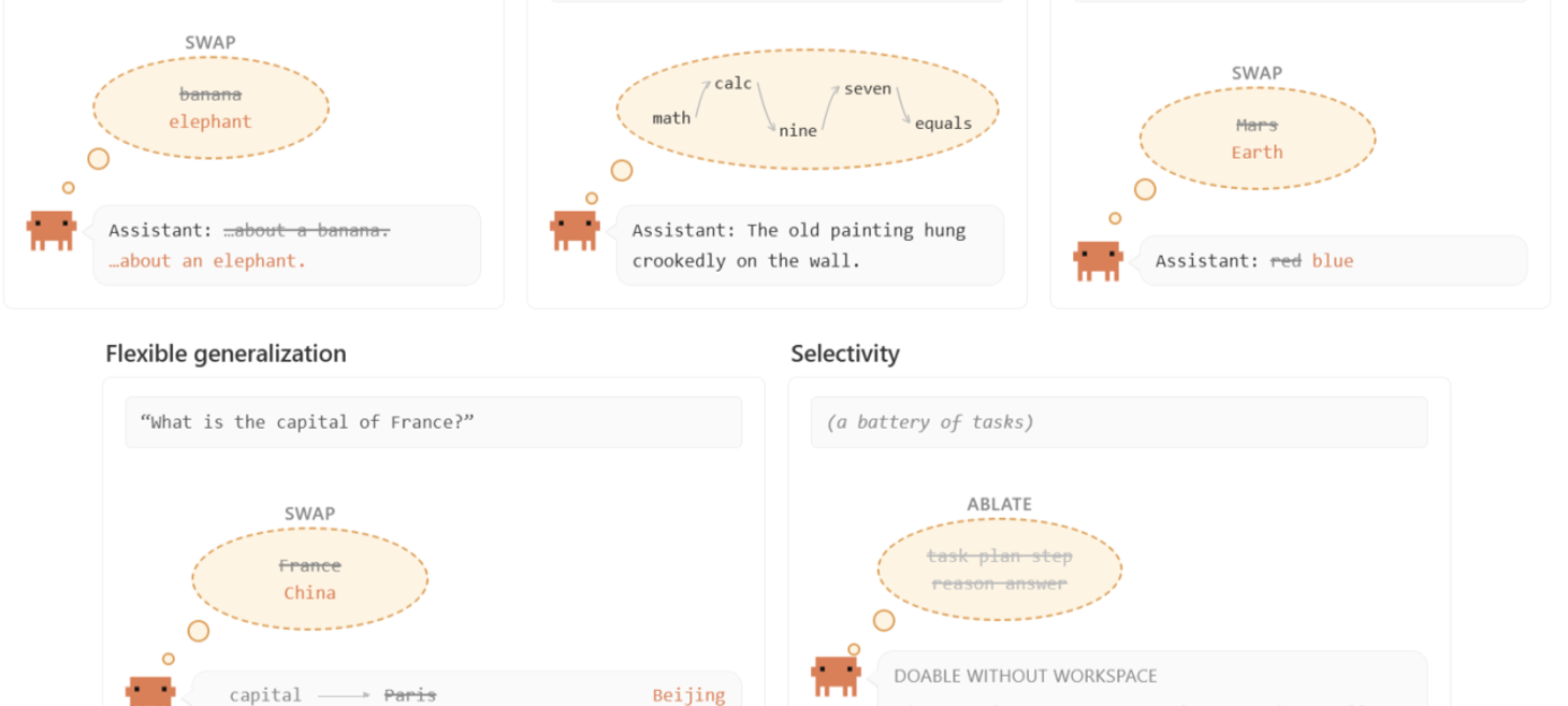 Global Workspace in Language Models: Anthropic research summary