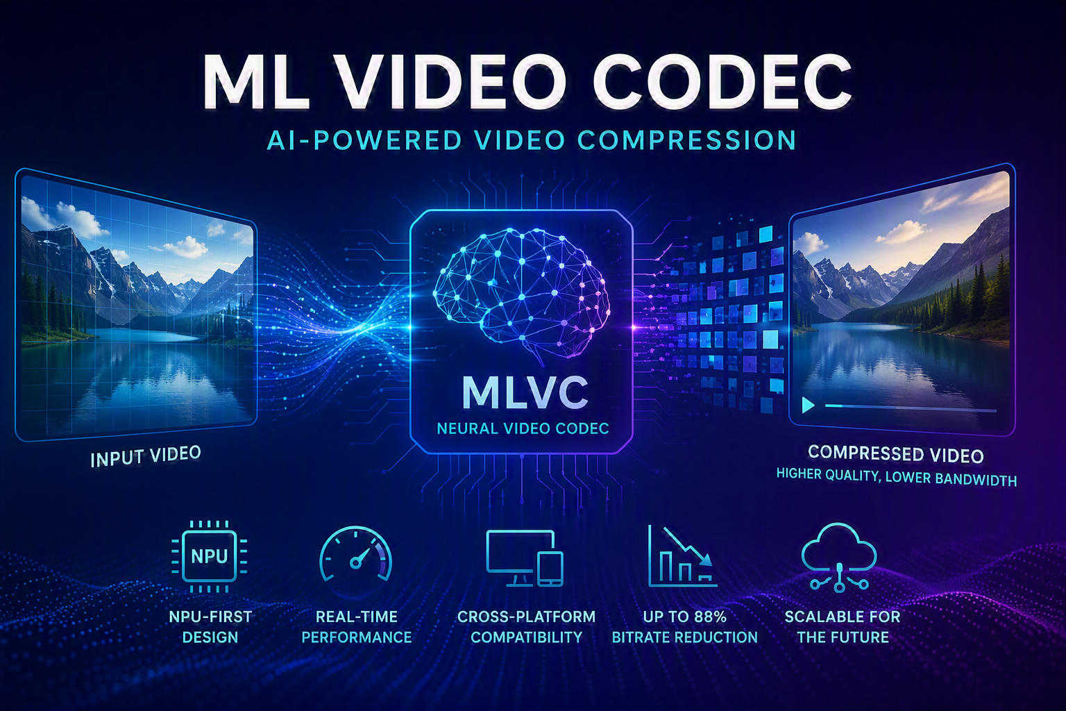 Microsoft’s New Video Codec Uses 70% Less Bandwidth
