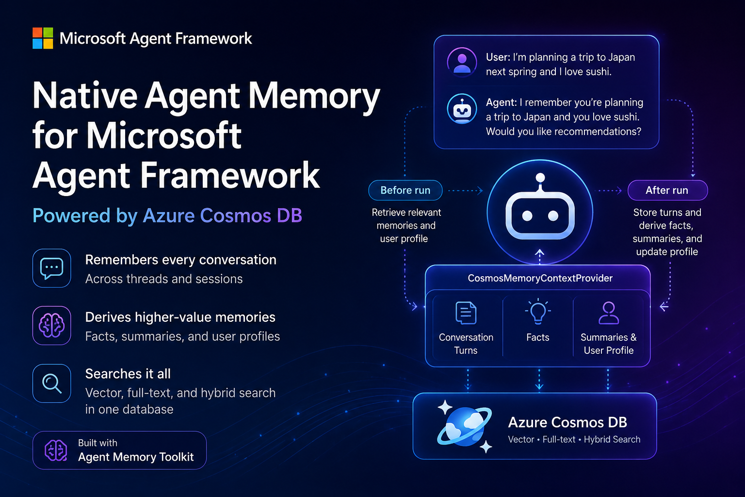 Microsoft Just Gave AI Agents Long-Term Memory