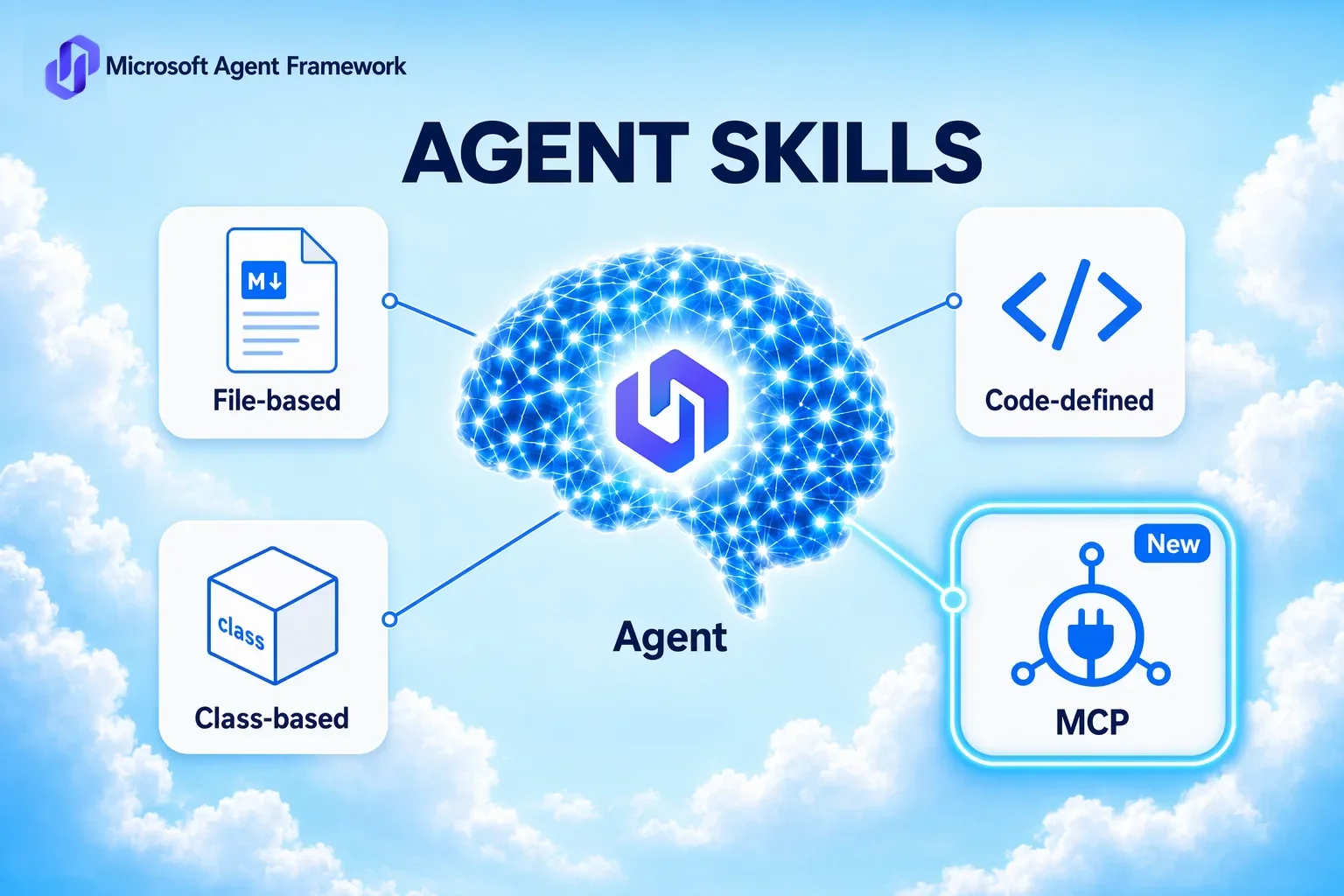 Discover Agent Skills from MCP servers in .NET