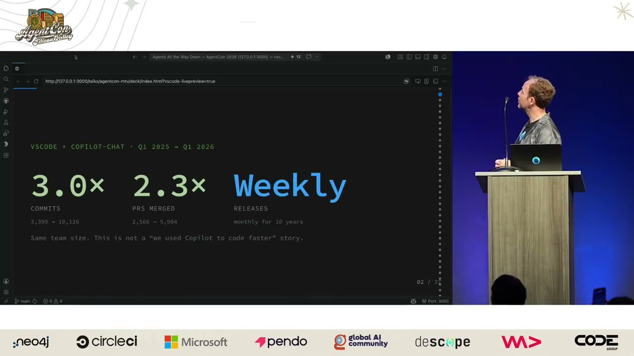 Agents All the Way Down: How the VS Code Team Builds with What It Ships