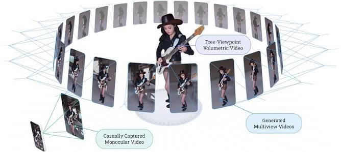 4DAnyone: Create Anyone in 4D from a Casual Monocular Video