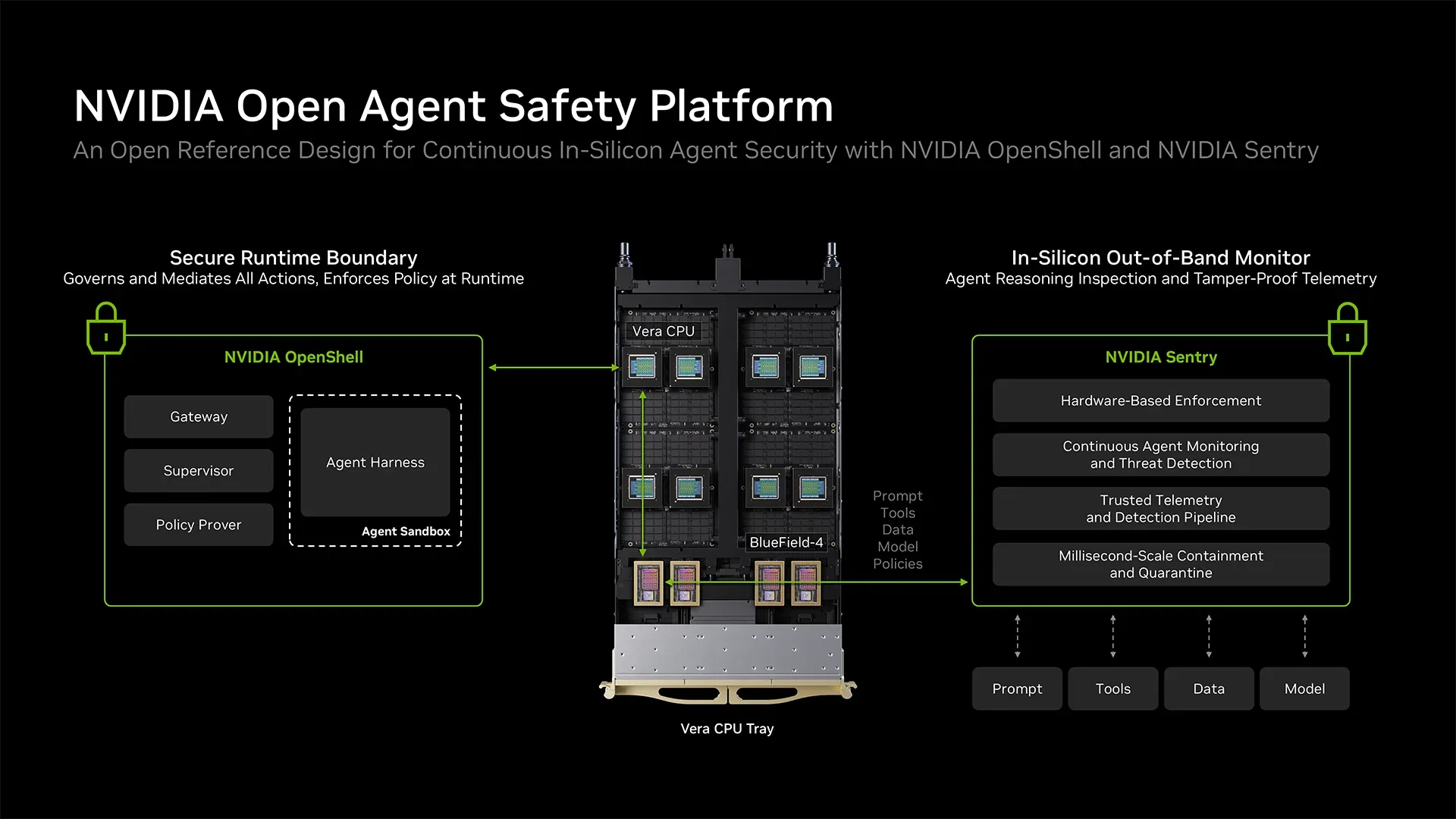 NVIDIA Wants AI Agent Safety Enforced in Silicon
