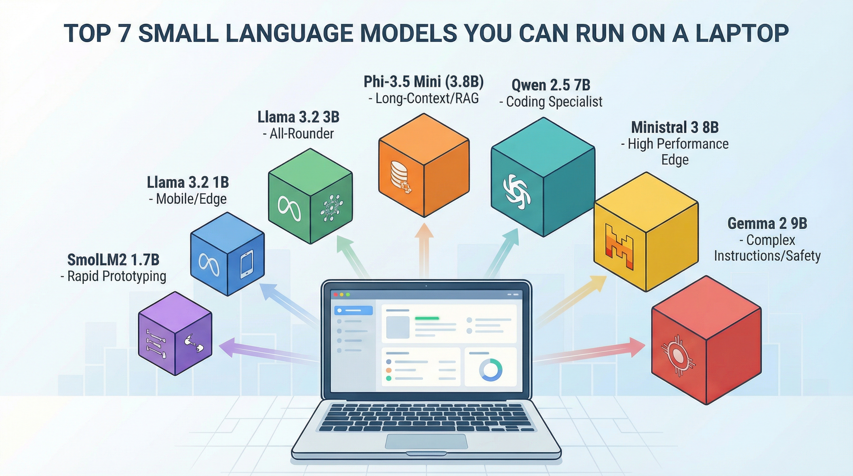AI Off-Cloud: 7 Small LLMs You Can Run on Your Laptop