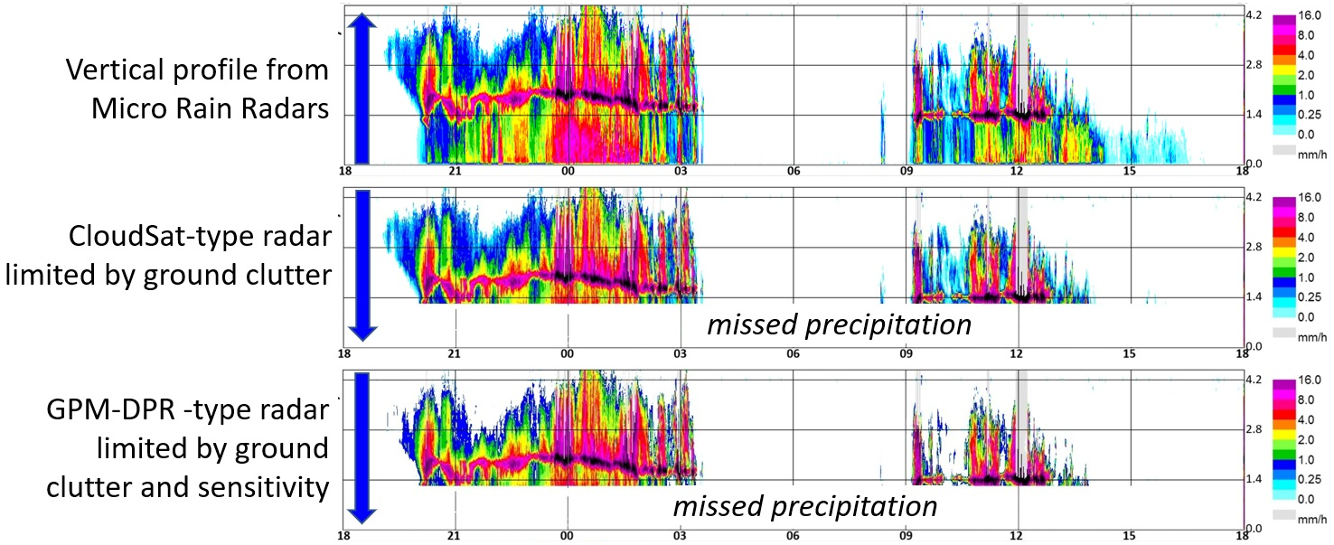 Optimizing Deep Learning Models with SAM