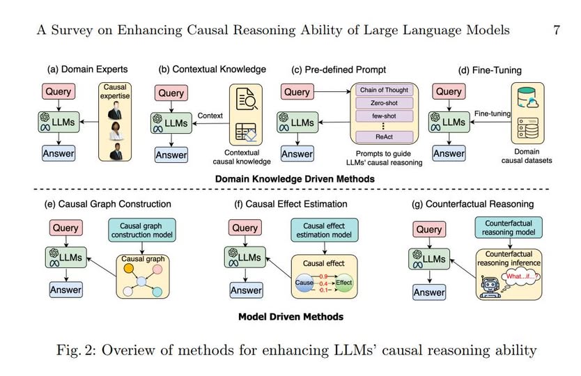 Think Deep, Not Just Long: Measuring LLM Reasoning Effort via Deep-Thinking Tokens