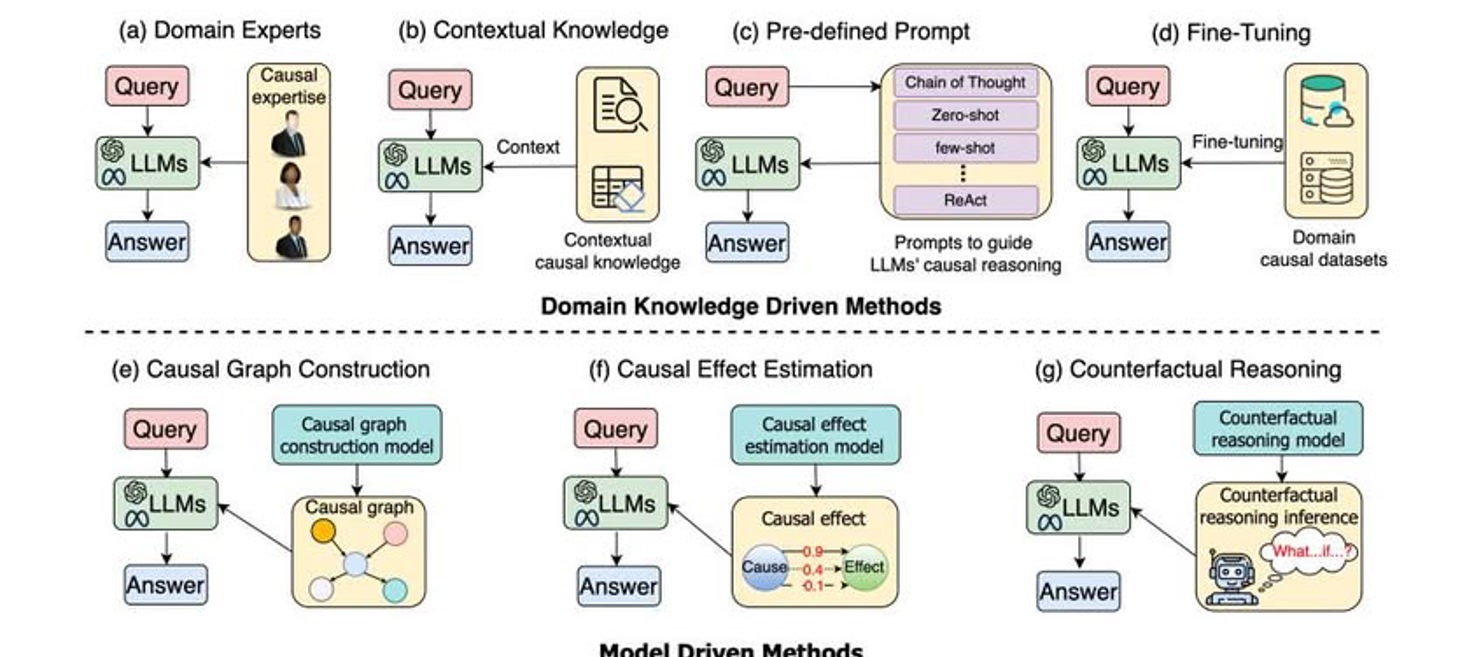 Think Deep, Not Just Long: Measuring LLM Reasoning Effort via Deep-Thinking Tokens