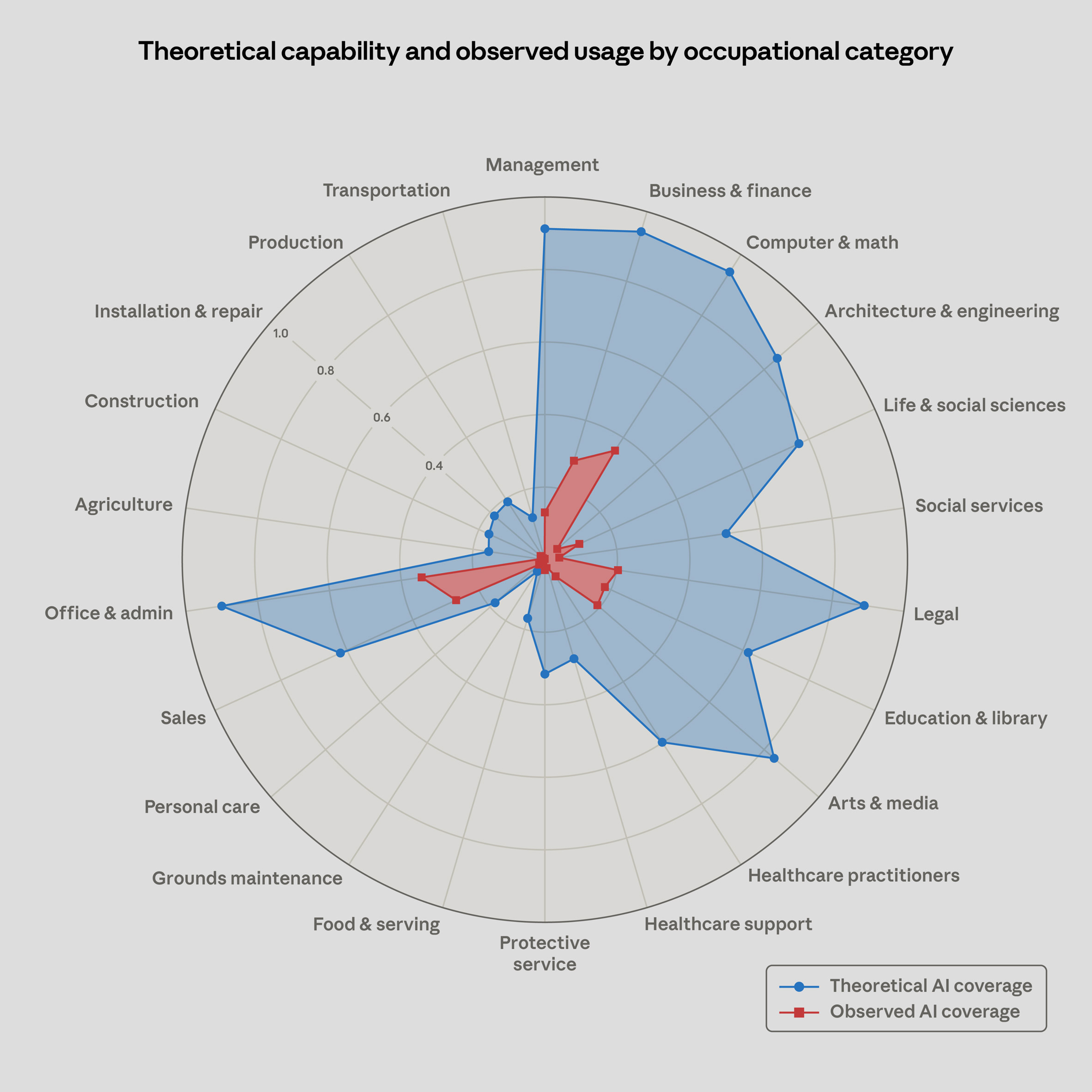 Architects and engineers among professions most automatable by AI according to Anthropic