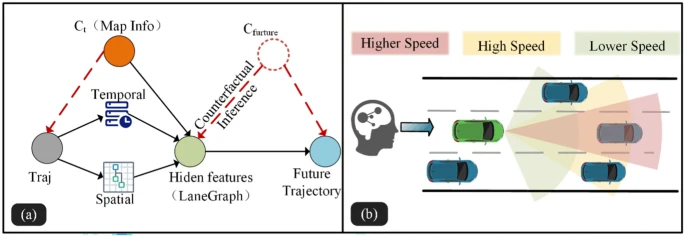 AutoTraces: Autoregressive Trajectory Forecasting via Multimodal Large Language Models