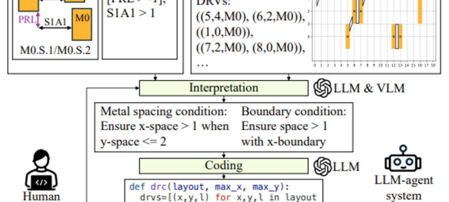 DRC-Coder: Automated DRC Checker Code Generation Using LLM Autonomous Agent