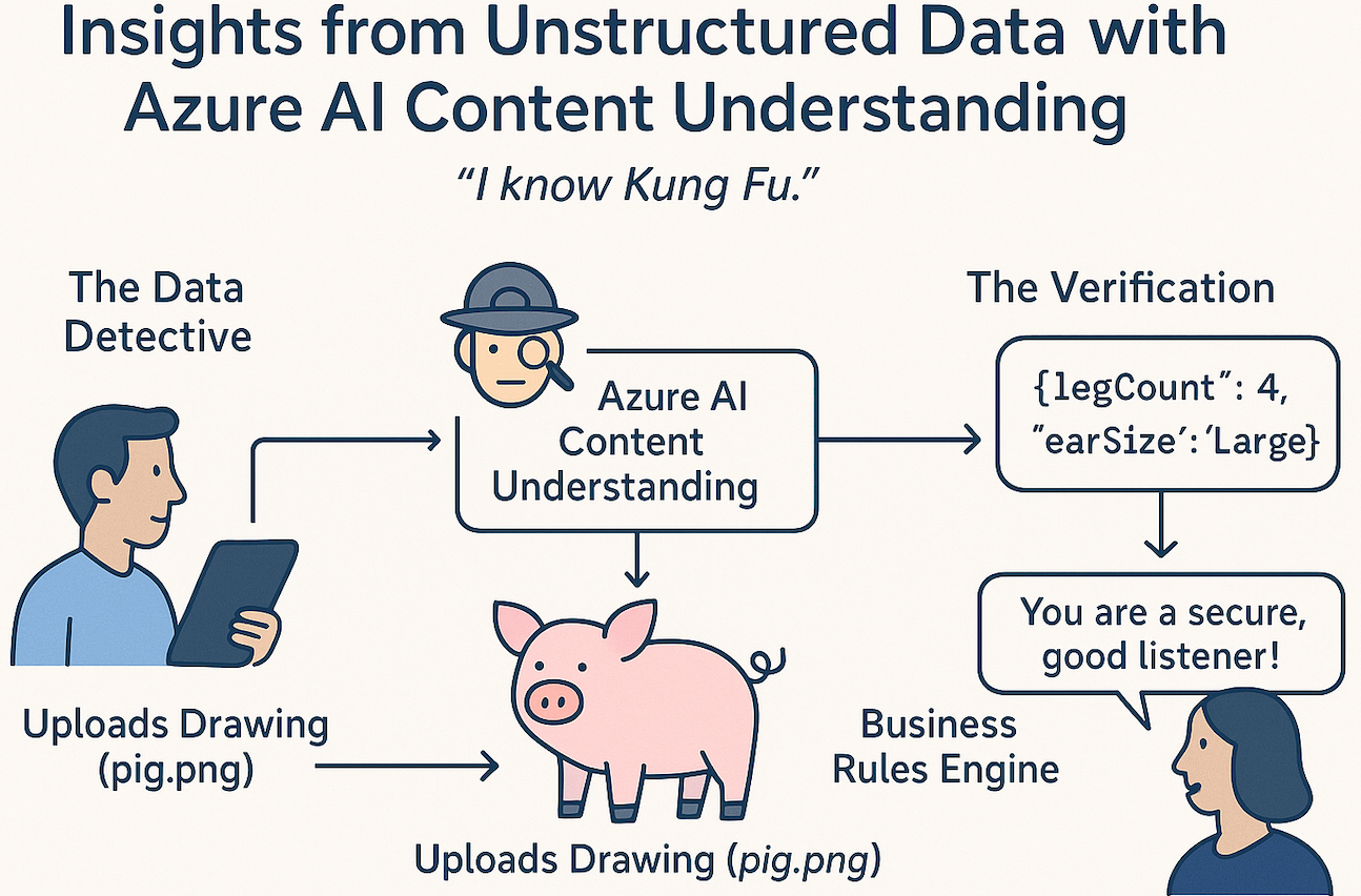 Insights from Unstructured Data with Azure Content Understanding