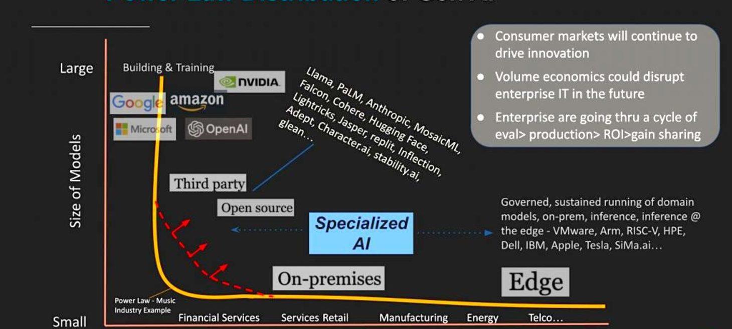 The generative AI power law: How data diversity will influence adoption