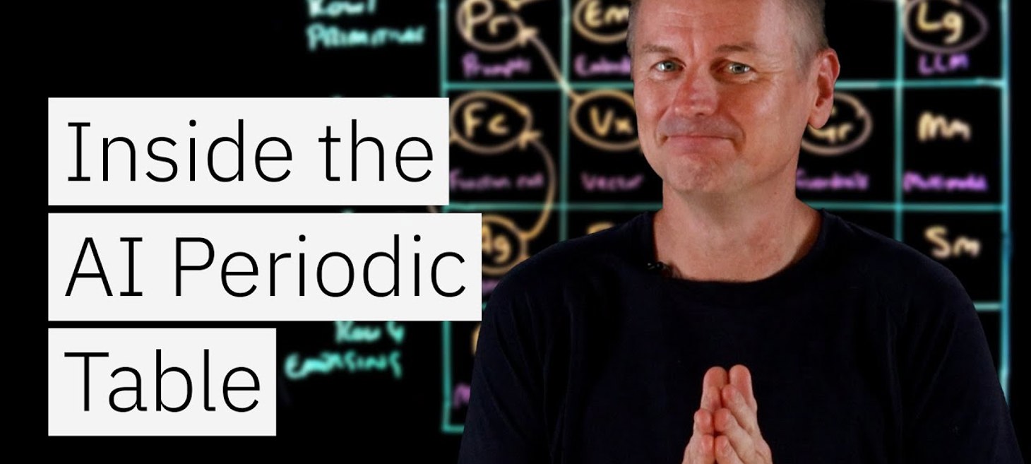 AI Periodic Table Explained: Mapping LLMs, RAG & AI Agent Frameworks